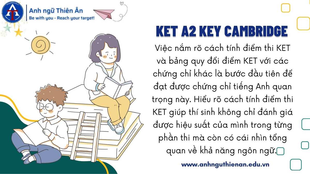 tinh diem thi ket - anh ngu thien an