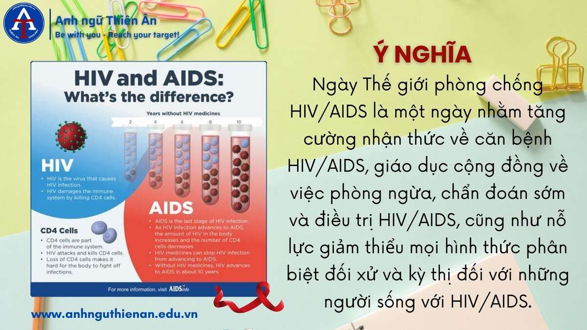 the gioi phong chong hiv aids 1/12 - qnh ngu thien an