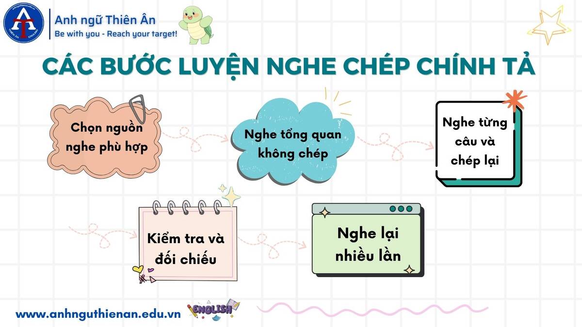 phuong phap nghe chep chinh ta - anh ngu thien an