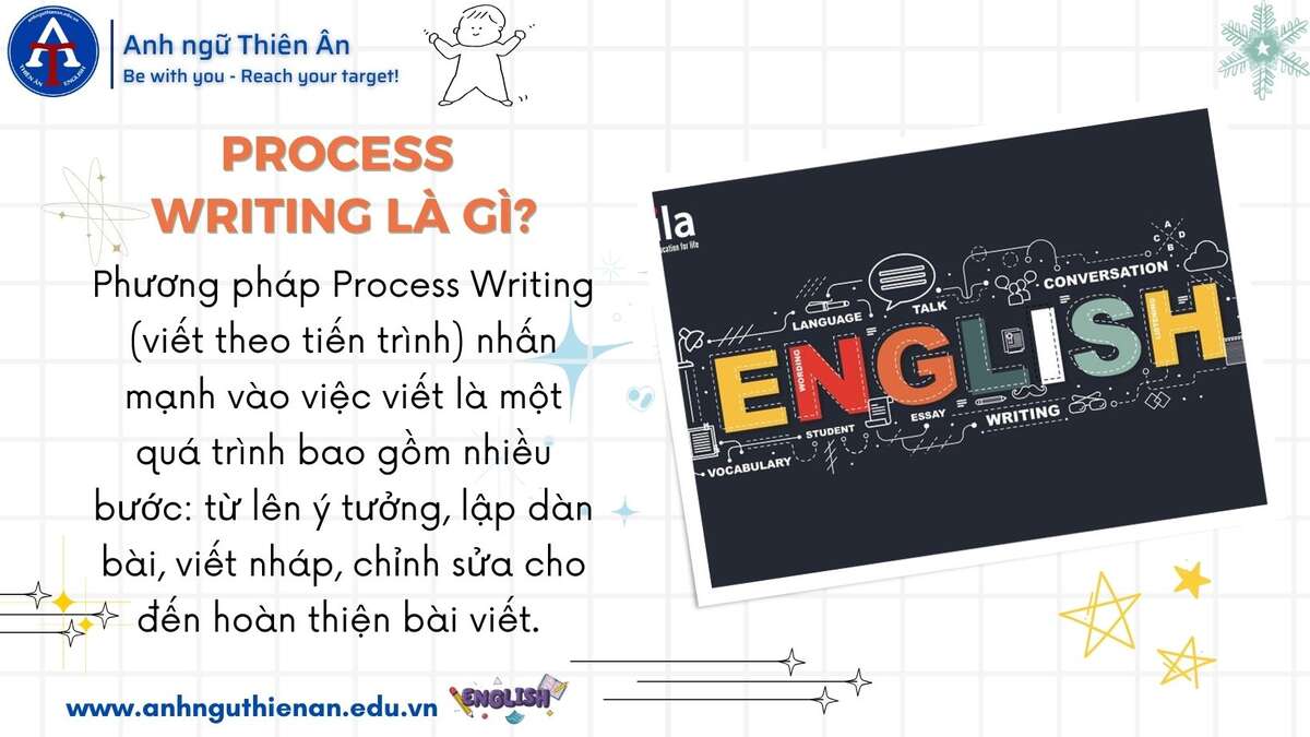 kinh nghiem luyen tap phuong phap process writing - anh ngu thien an