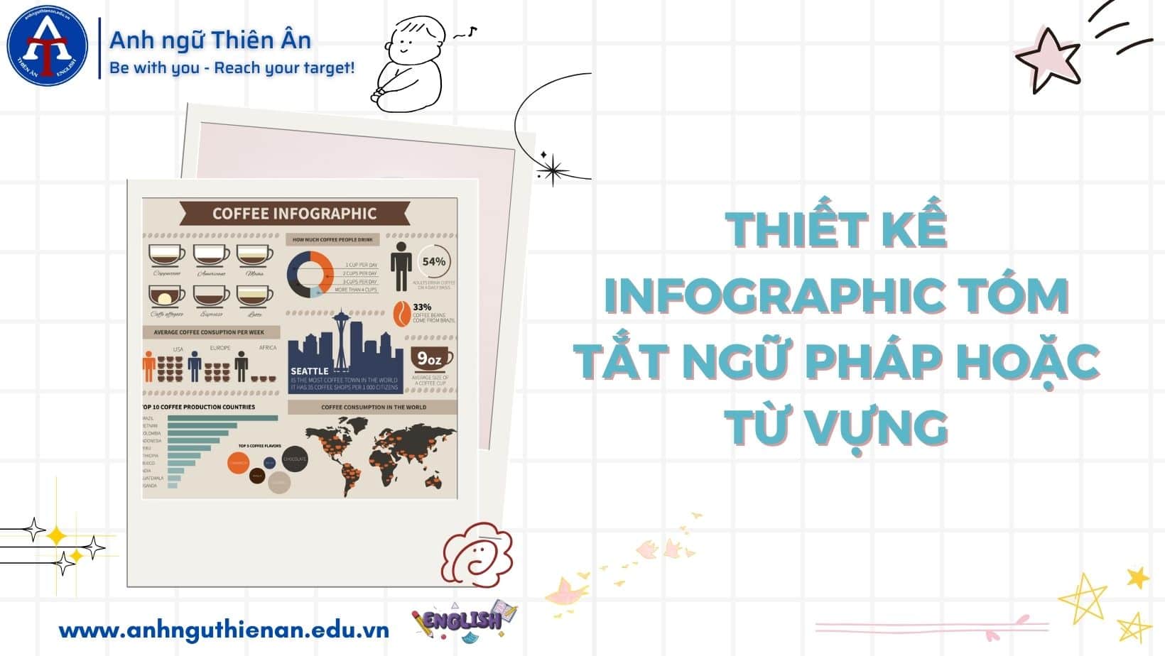 ung dung canva trong viec hoc tieng anh - anh ngu thien an